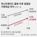 넥스트일로