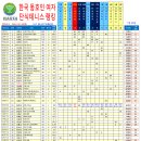 2024. 2. 20 여자단식랭킹 (2.17테니스TV배(G4) 반영) 이미지