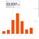 김호수 | 자자 다들 블로그 좀 쓰세요