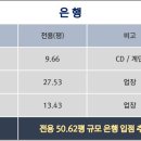 오산단위농협