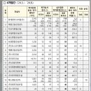 라임건설엔지니어링주