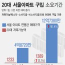 서울연구원 노동조합 이미지