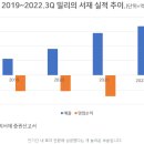 밀리의 서재 ‘밸류’에는 이런 의문이 있다. - 공모주 분석 이미지