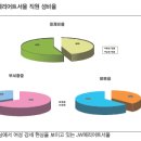 경영 | 엄마가 일하기 좋은 직장, JW메리어트서울 | HRInsight 이미지