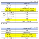 선테코