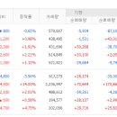 대주기술주