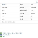 몽마르뜨빌 이미지