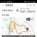 짜릿한 암릉과 황산벌 최고의 조망처 향적산 이미지