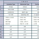 SUS304(무자성無磁性)와 SUS430(유자성有磁性) 차이 이미지