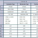 SUS304(무자성無磁性)와 SUS430(유자성有磁性) 차이 이미지