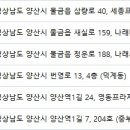 미래로 피부과의원 이미지