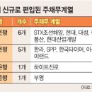 부영산업개발(주) 이미지