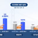 이앤씨 이미지