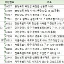 광성펜션 2 이미지