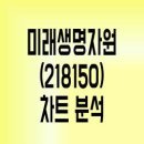 미래생명자원
