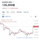 정신나갈 것 같은 코스피 1주일 무빙 이미지