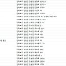 아담파크장 네이버블로그