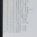 구례밀면 이미지