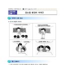 강의자료-학습동기강화프로그램 3부 과제학습 수행전략(123p) 이미지