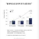 HT포장 | 어린이비타민 아기 키성장영양제 추천 키클래오 HT042 3개월 후기