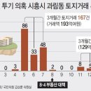 거래 없던 시흥 과림동… 정부 대책 발표 직전마다 '수상한 거래' 이미지