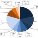 (주)로얄주유소 이미지