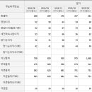 에스앤디케어 이미지