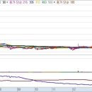 유앤아이식자재 이미지