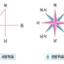 동서남북 - 구로구 경인로35길 131-15 | 동서남북