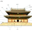 궁궐 건축의 특짖 이미지