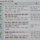 Re: 각론2 311p 과학 지식-과학적 사실, 과학적 법칙 이미지