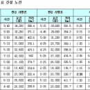 3월 2일 부터 고속버스 환승 확대 운영합니다 이미지