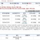 일패1통 네이버블로그