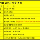 달맞이목장 이미지