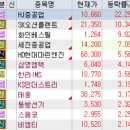 롯데화인약국 | 8월 4일 특징주 (국가대표AI / 조선 / 카메라모듈 / 플라스틱 / 김밥 / 우주항공 / 인공지능 / 대북...