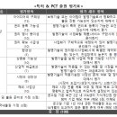 특허법인다울