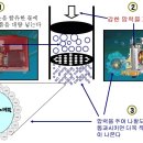 ﻿나노마이크로버블 발생원리 이미지