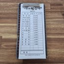 왕순대집 | 봉천동 기절초풍 왕순대 솔직후기 (아저씨들 줄서서 낮술하는 집)