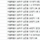 김영득치과의원 이미지