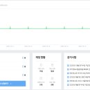 (주)포스트미디어 네이버블로그