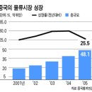 신차이나 이미지