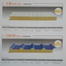 조립식판넬,샌드위치판넬 - D형 (EPS판넬 징크판넬 우레탄판넬 그라스울판넬) 최고급판넬 신속 정확 지역별맞춤 배송 이미지