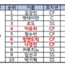 통산도루 순위에 올랐습니다 이미지