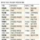 세종정신과의원 | 만남. 이충무공 생일을 맞으며