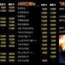 가마치통닭목포역점