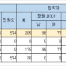 대구경북과학기술원 이미지