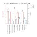 서강한화오벨리스크스위트 상가 | 서울시 마포구 생활권 별 아파트 시세 (전세 &amp; 매매 거래량) - 6월~9월