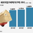 블프데이즈