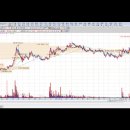 [투비소프트 - 증권정보채널] 투비소프트(079970) 종목분석 및 향후 투자 대응전략 이미지