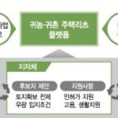 부담 없이 귀농, 언제든 도시로..'귀농·귀촌주택'이 뭐길래,LH, 지역 따라 30~60가구 단지 건설,순환형 임대주택·리츠 등 접목 계획 이미지